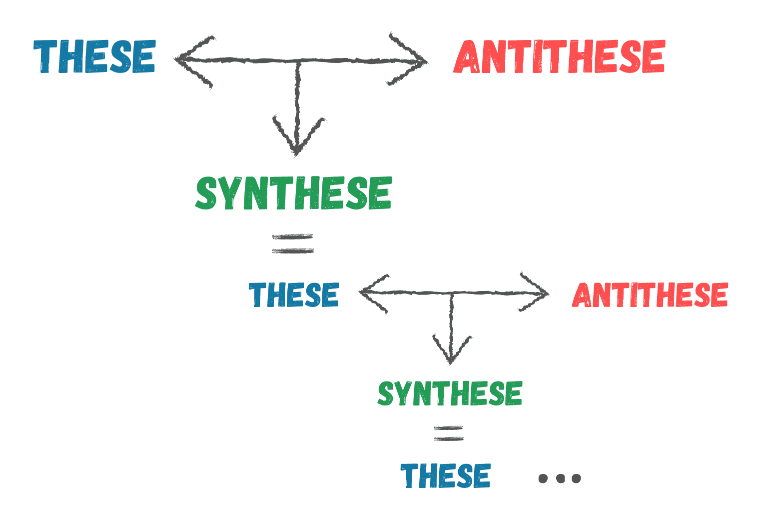 antithesis definition deutsch